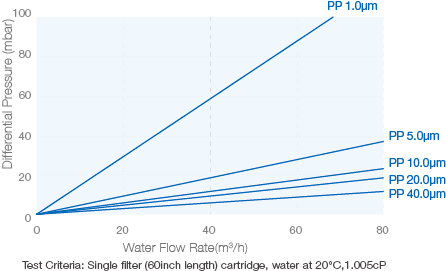 High Flow 05.png